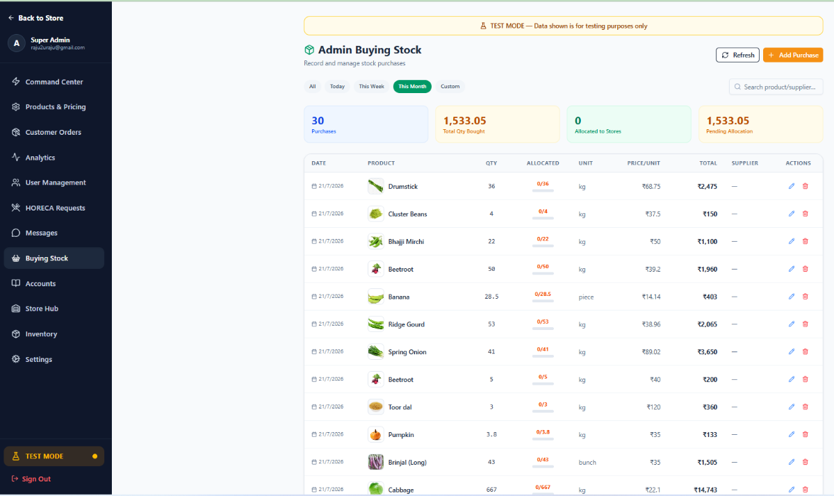 Buying Stock: purchases with quantity, unit, price per unit, total and allocation to stores