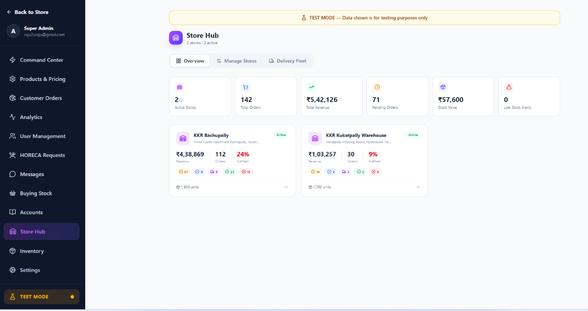 Store Hub comparing two active stores by revenue, orders and fulfilment