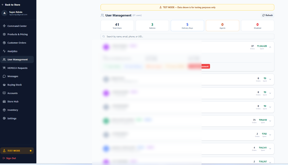 User Management: 41 users with admin, delivery and agent roles that can be granted or revoked